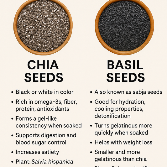 Chia vs. Basil Seeds: Which Is Better for Weight Loss and Why