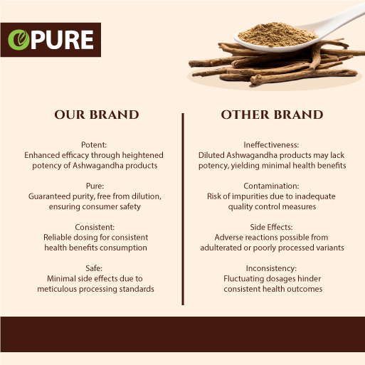 Ashwagandha Capsules | Pack Of 90 Capsules | Each Capsules 500 mg