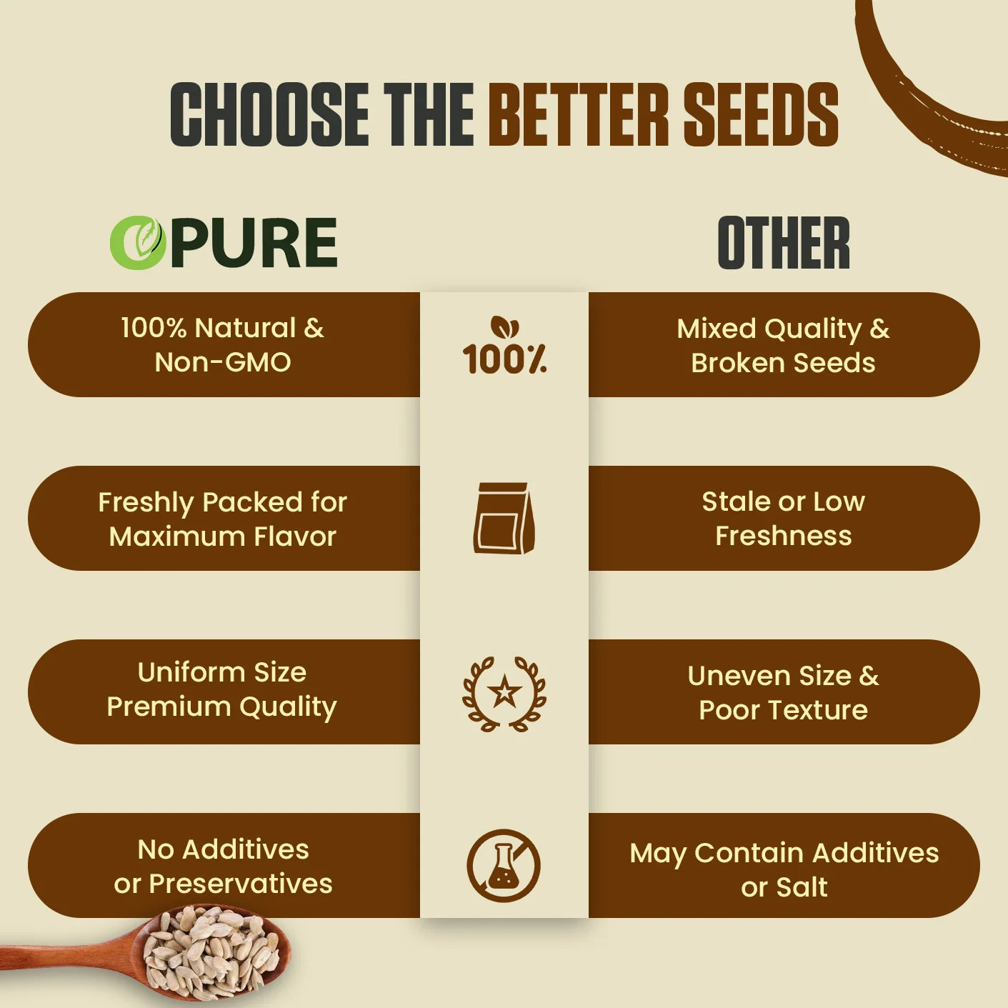 Buy sunflower seeds at The Best price in Pakistan